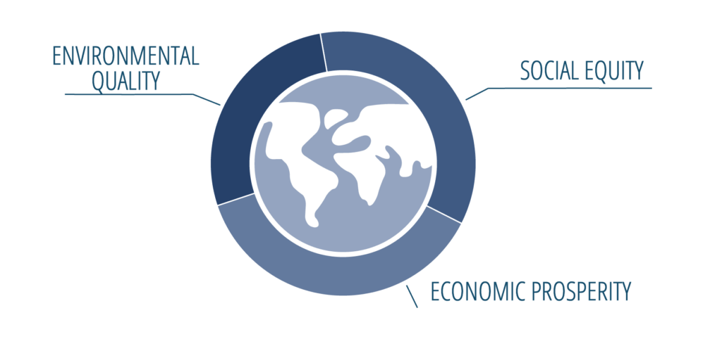 What Is The Circular Economy? | Circular Regions