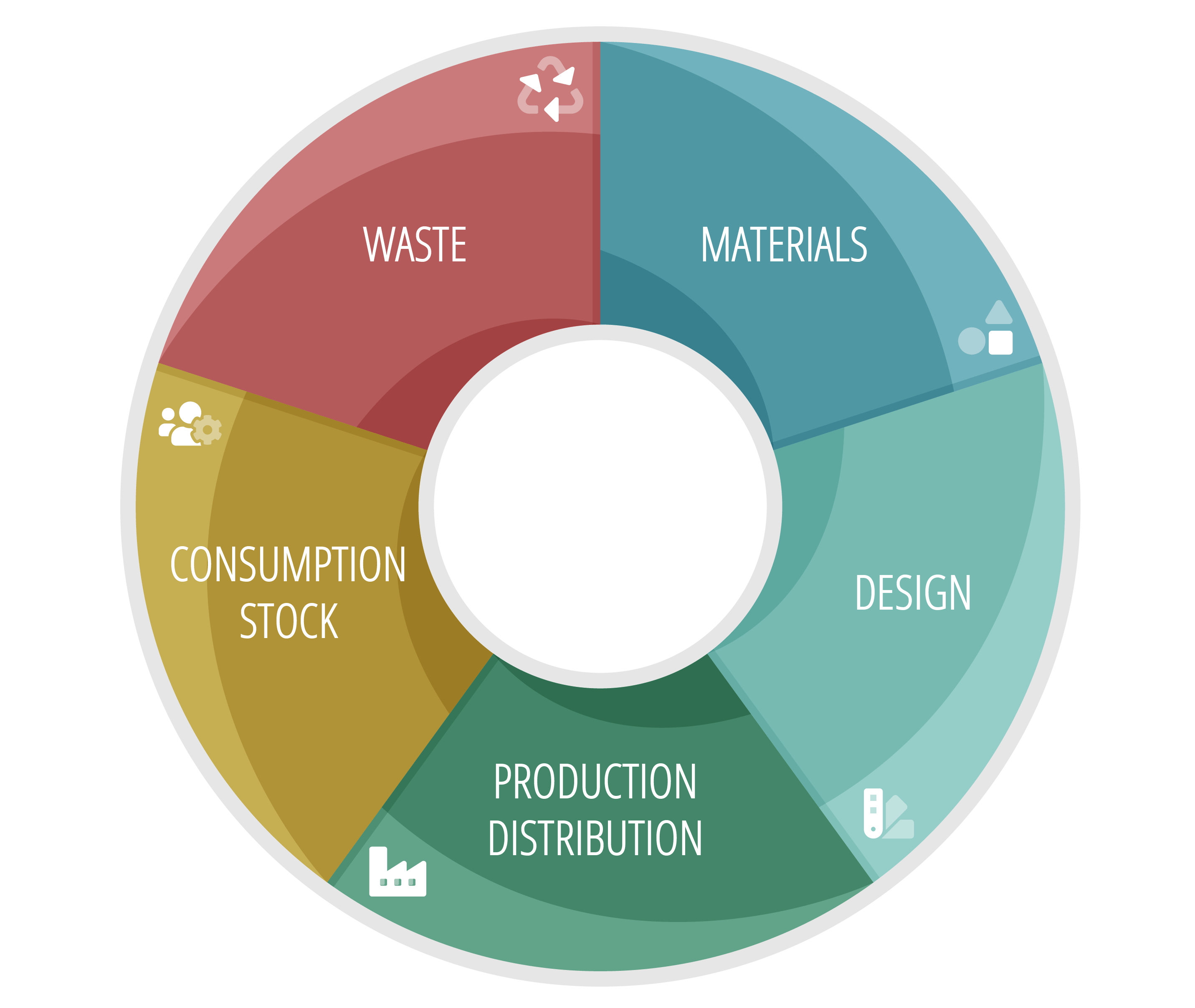 cycle-phases-circular-regions