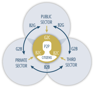 Cebans Circular Regions