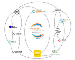 Holland Circular Hotspot