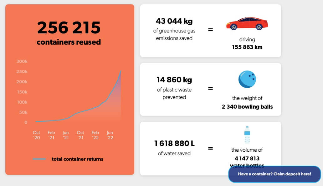 Friendlier Circular Regions